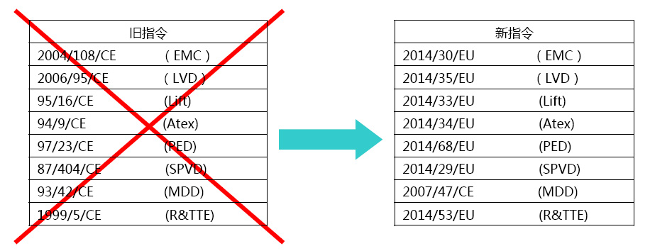 CE 法规变更.jpg